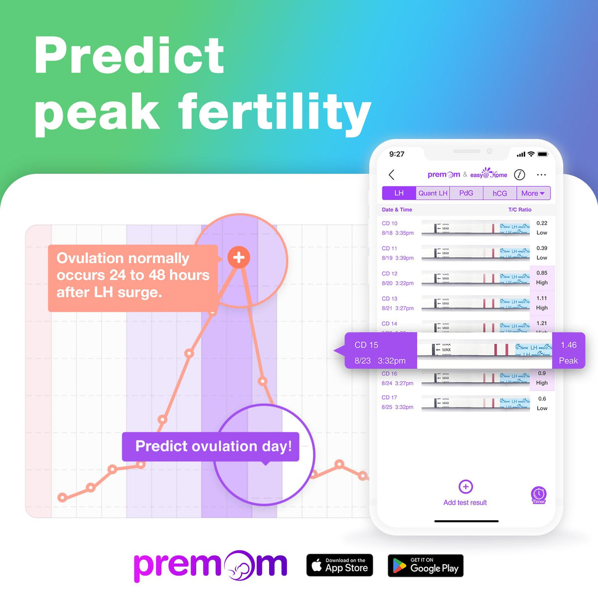 Easy@Home Ovulation Tests 25 Pack, LH Test Kit Powered by Premom App