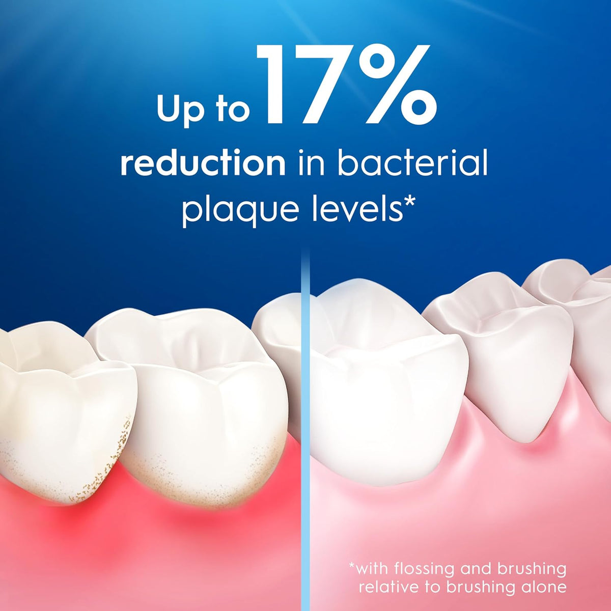 Oral-B Essential Floss - Removes Plaque - Waxed Dental Floss for Tight Spaces - Shred-Resistant - Mint - 2x50M Roll