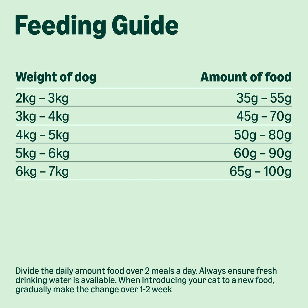 by Amazon Dry Cat Food for Adult Cats, Grainfree Recipe with Fresh Salmon, 1 Pack of 3kg (Previously a Lifelong brand, same product)