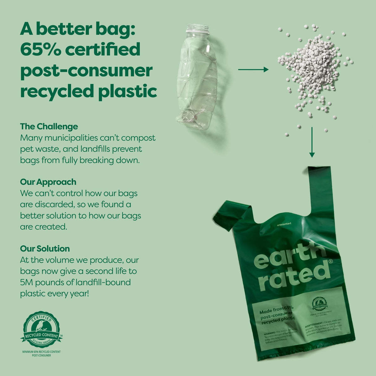Earth Rated Dog Poo Bags with Handles, Easy Tie and Guaranteed Leakproof, Lavender Scented, 120 Bags