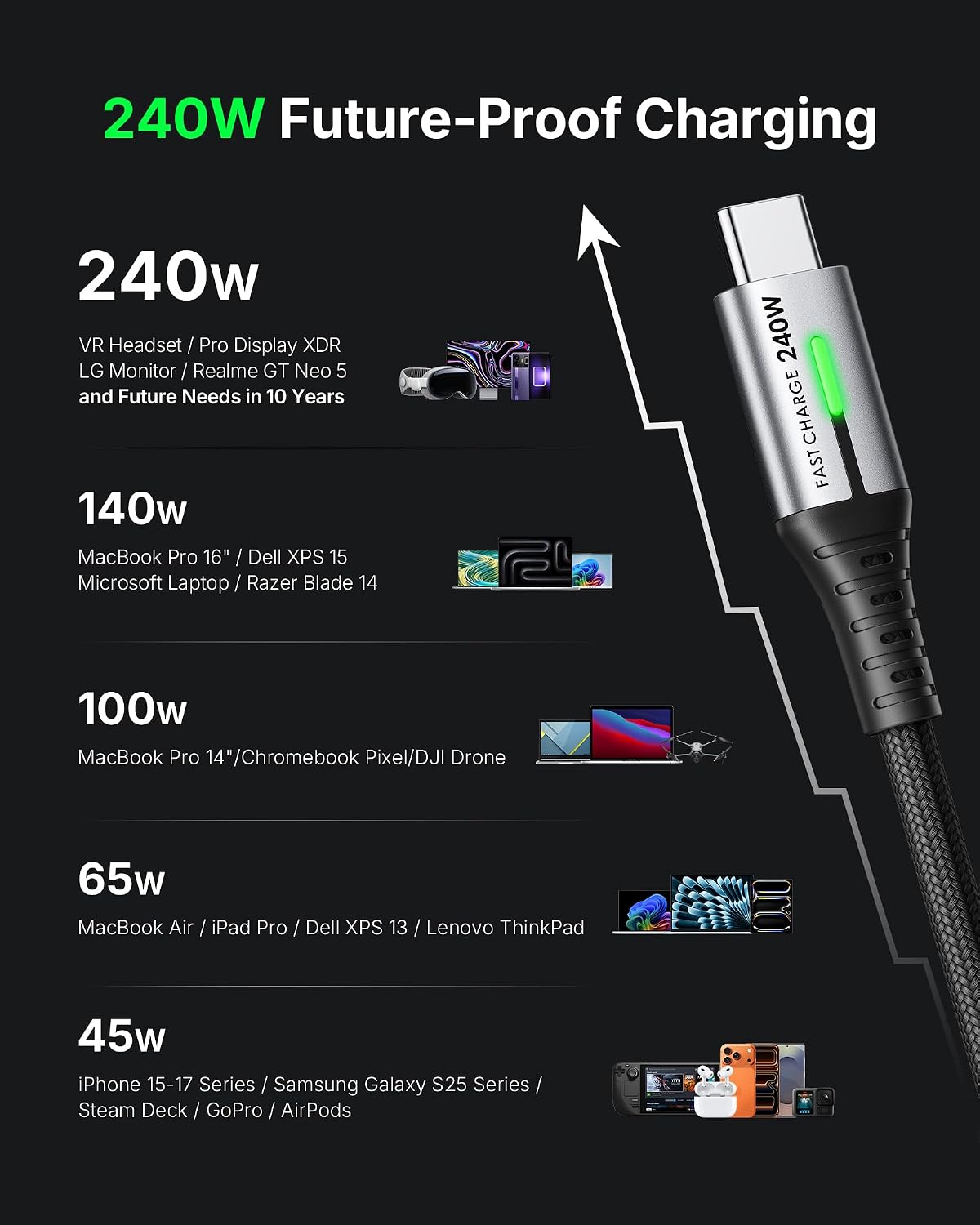 INIU 240W USB C to USB C Charger Cable, [2-Pack 2m] PD Type C Charge Cable
