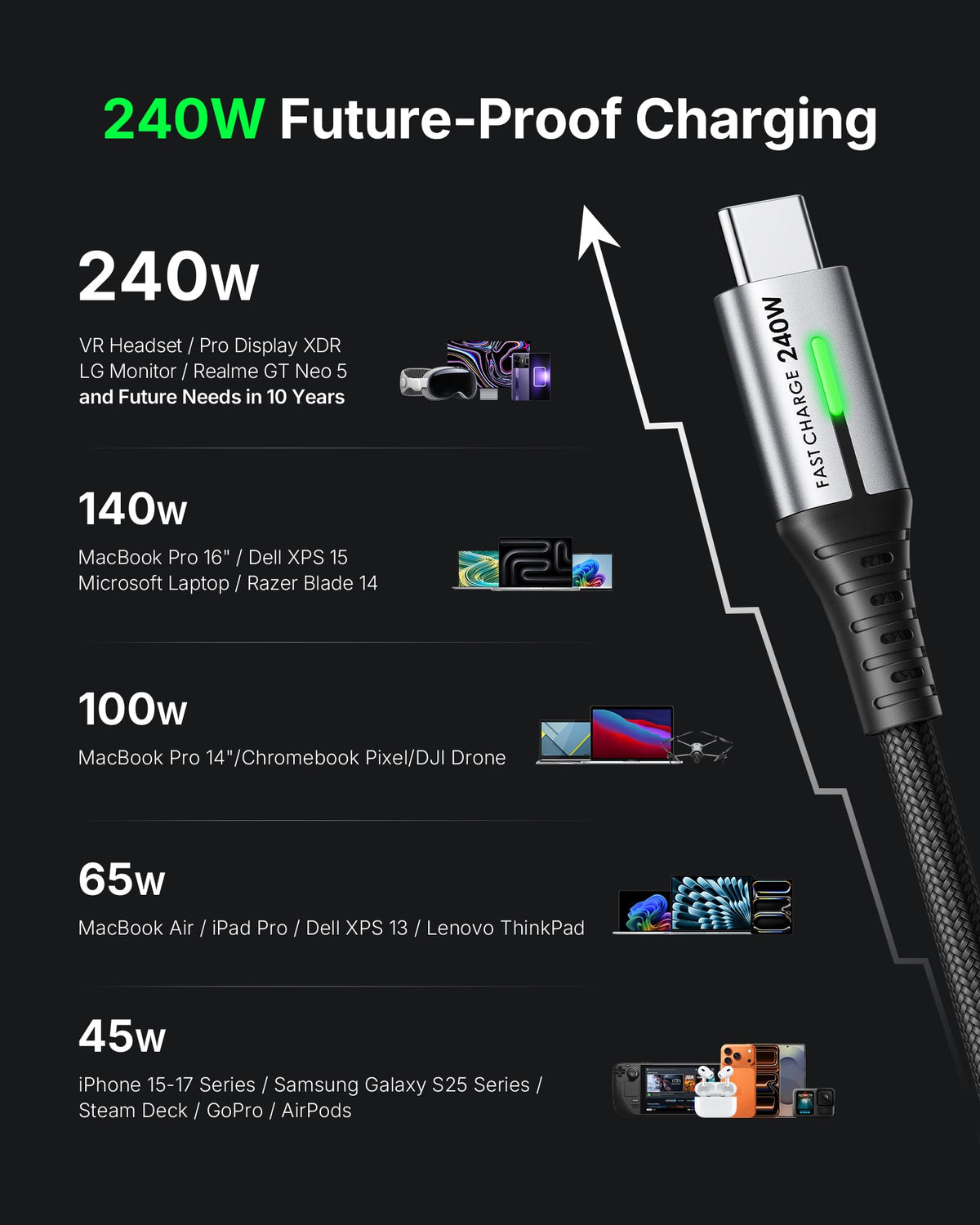 INIU 240W USB C to USB C Charger Cable, [2-Pack 2m] PD Type C Charge Cable