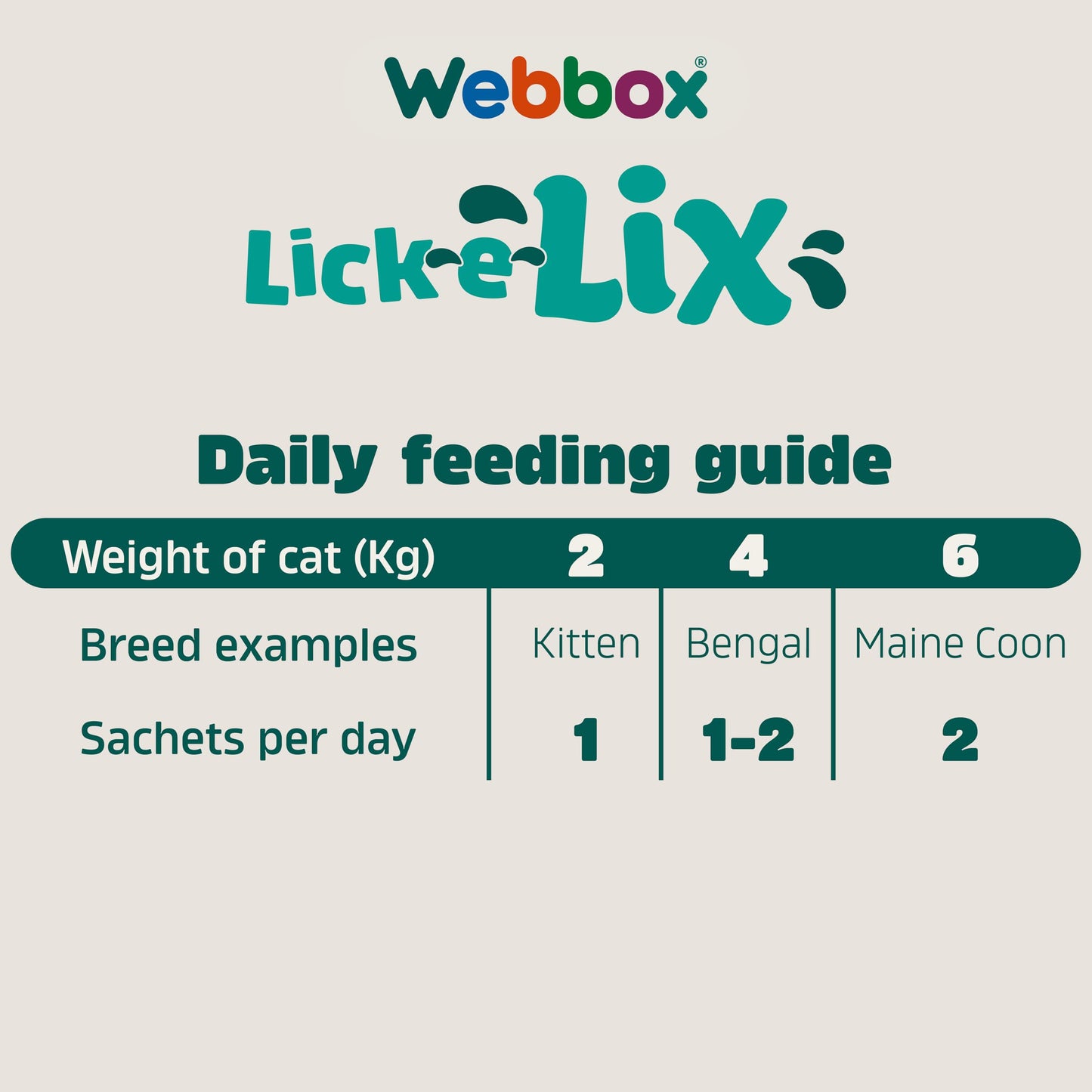Webbox Lick-e-Lix Cat Treats Variety Value Pack - Kitten Friendly, Grain Free, No Artificial Preservatives or Colours (50 Pack)
