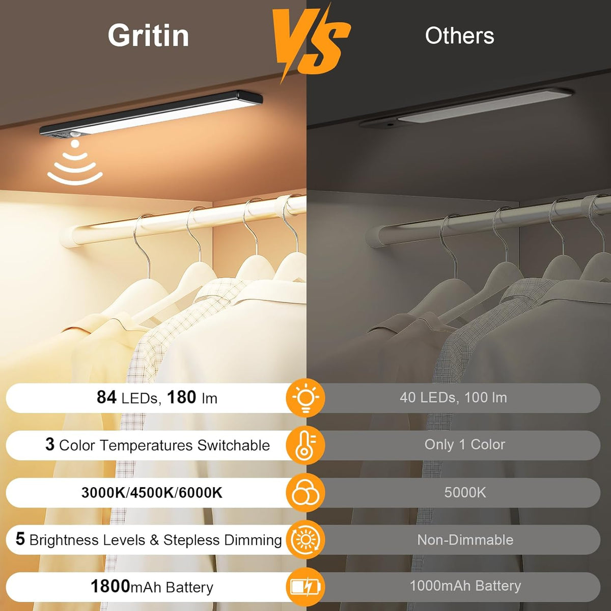 Gritin Under Cabinet Kitchen Lights Rechargeable 2 Pack-3 Color Temps