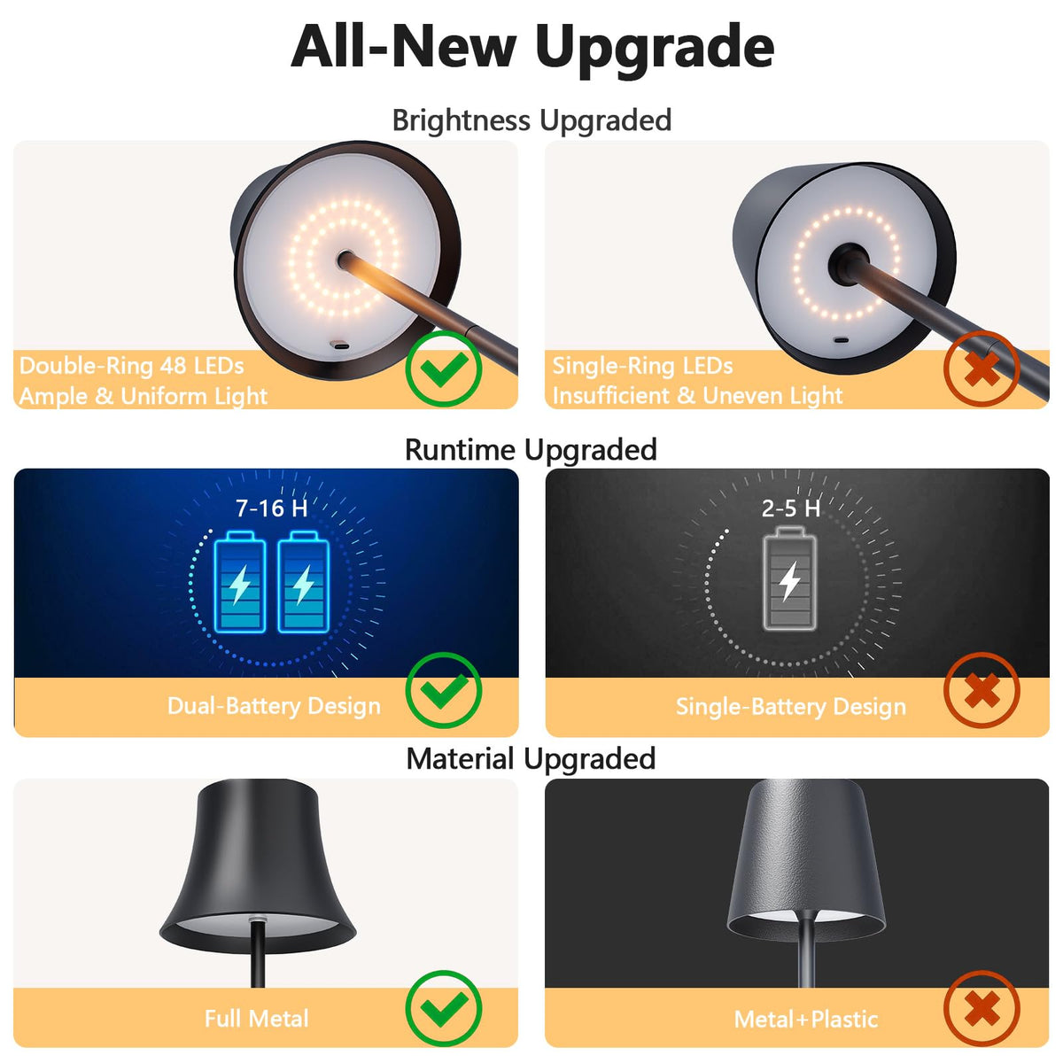 Rechargeable Table Lamp, Cordless Lamp for Outdoor & Indoor, 1 Pack