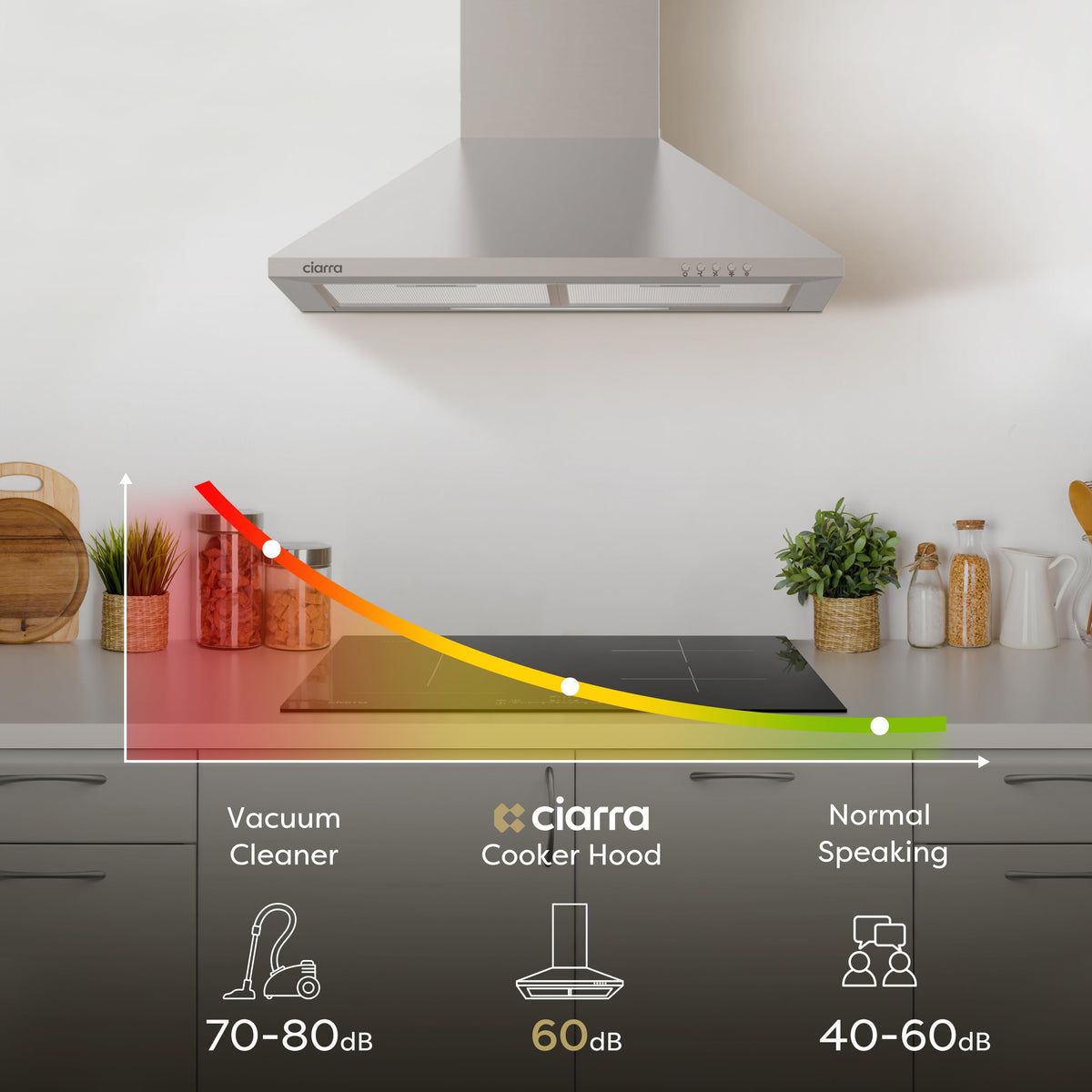 CIARRA 90cm Wall-Mount Cooker Hood 370m³/h Ducting & Recirculation CAS9201A