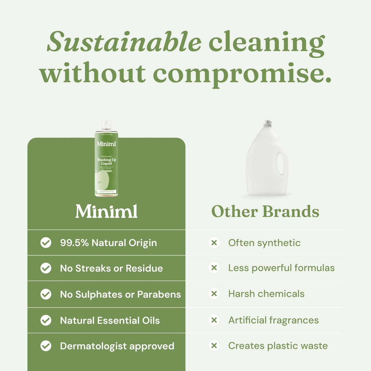 Miniml Eco Washing Up Liquid 5L Refill – Wild Rhubarb & Lemon