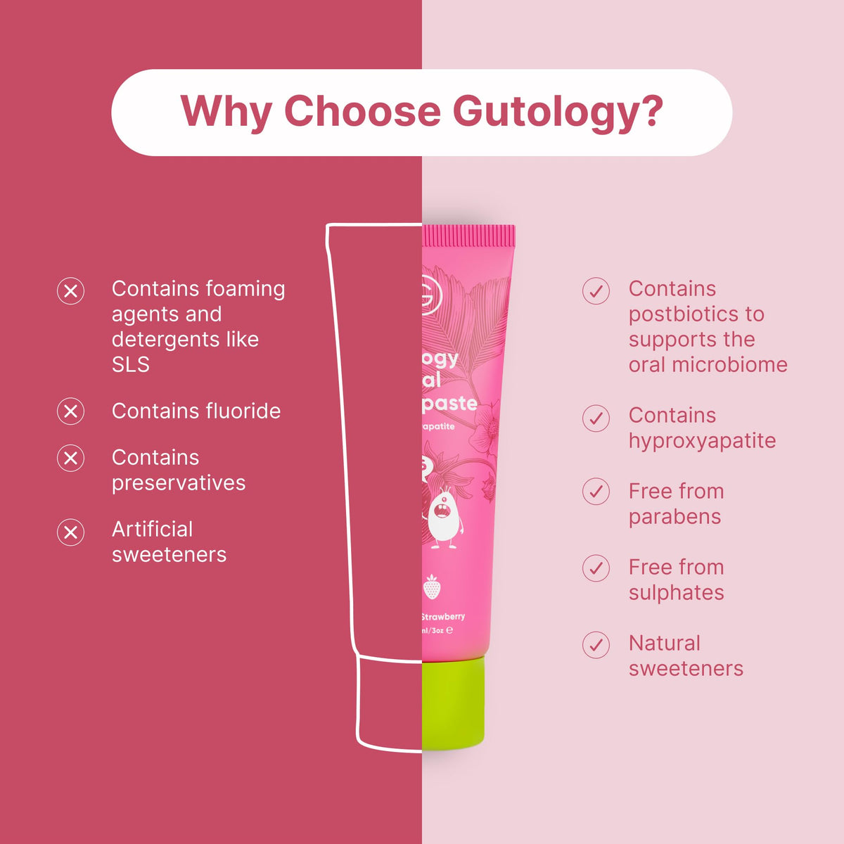 Gutology Mineral Hydroxyapatite Toothpaste, Fluoride Free, 120ml, Wild Mint