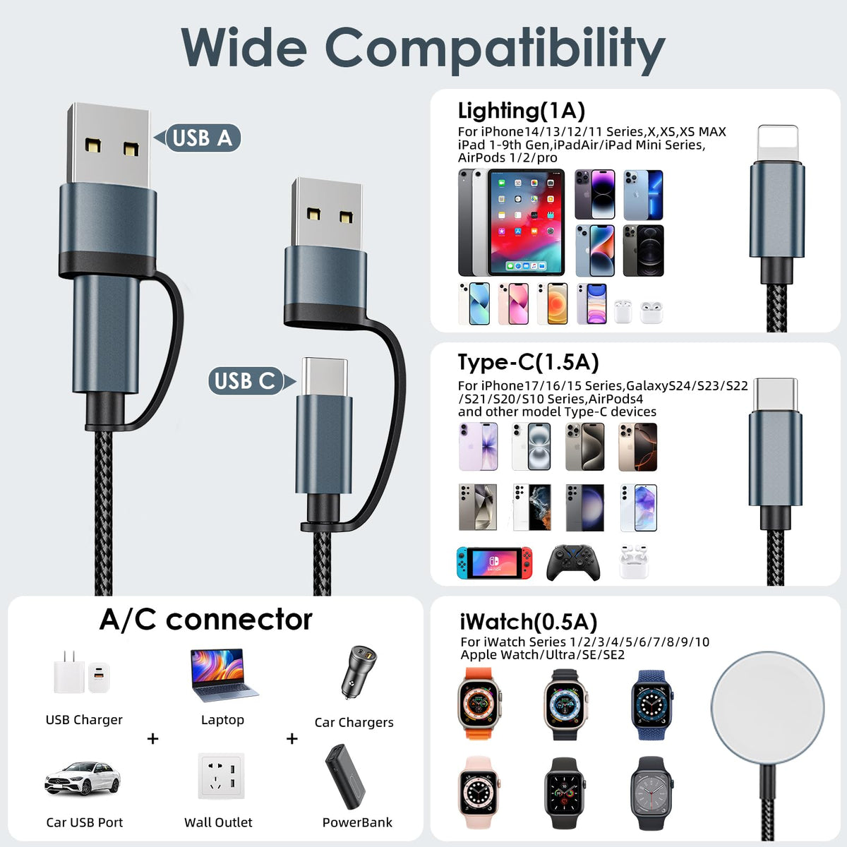 Upgraded 3 in 2 Apple Watch Charger iPhone Charger Cable Travel Essentials