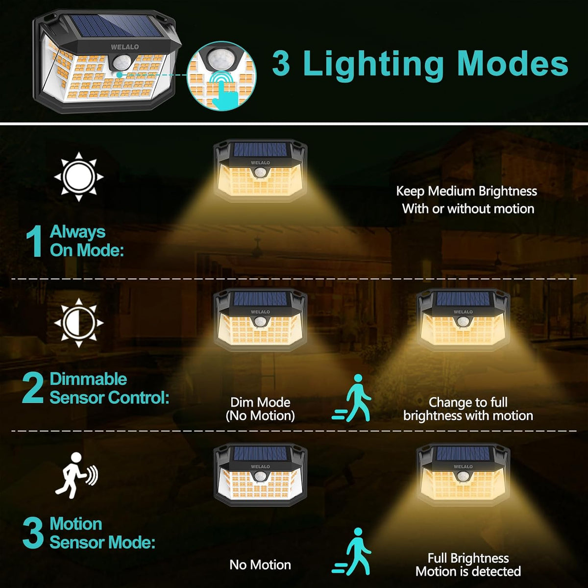 WELALO Solar Security Lights, 188 LED Solar Motion Sensor Lights, IP65 Waterproof Solar Lights Outdoor Garden, 3 Modes PIR Solar Powered Wall Lights for Outside Garden Fence Door Yard (4 Pack)