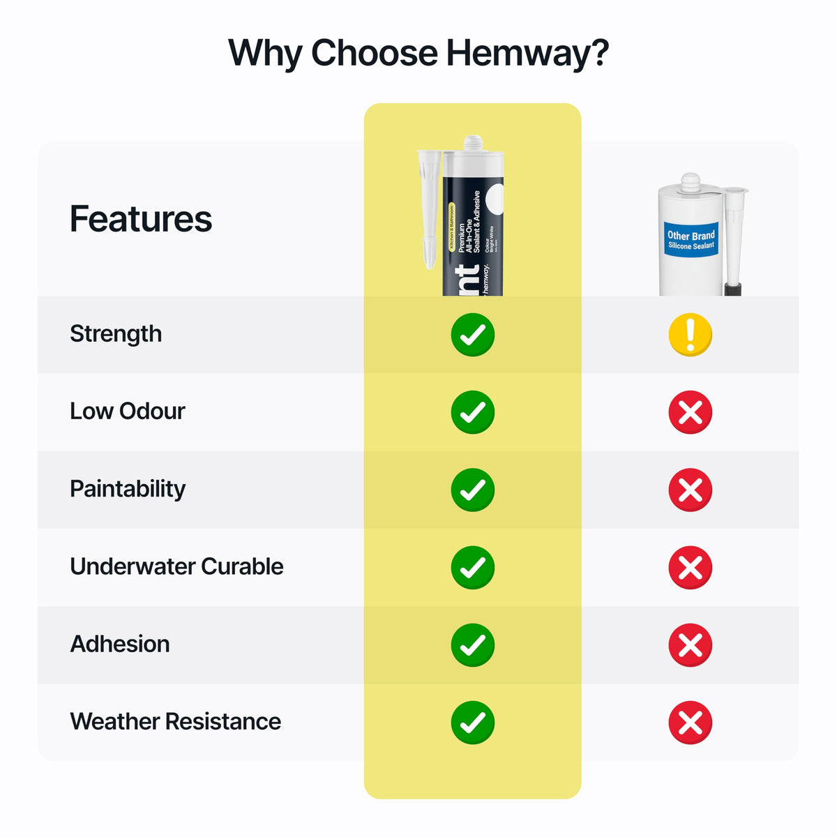 Hemway Kitchen & Bathroom Crystal Clear Sealant & Adhesive 300ml 3 Pack