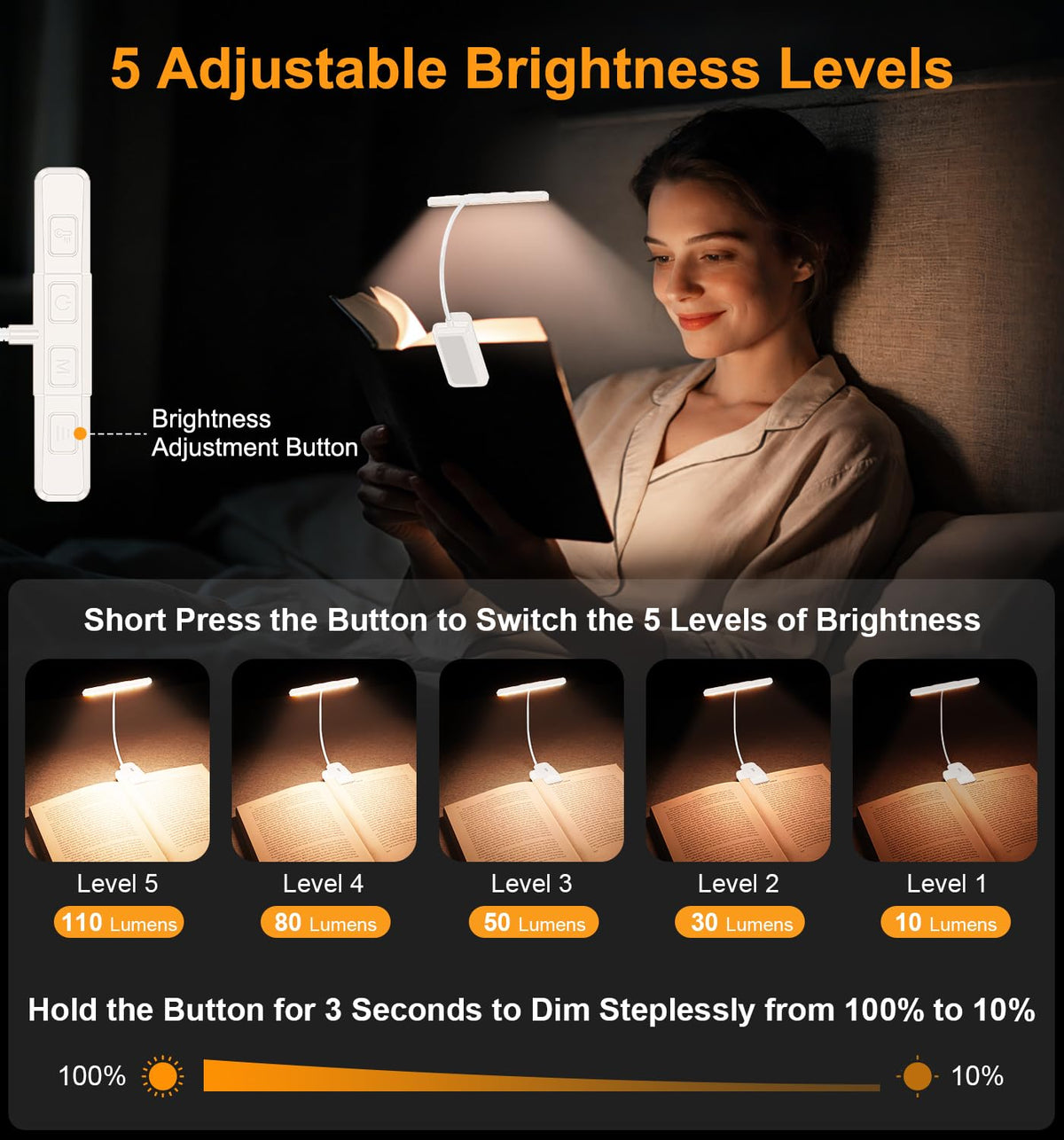 Gritin 2026 Gen 2 Book Light for Reading-32 Eye Caring Full Spectrum LED