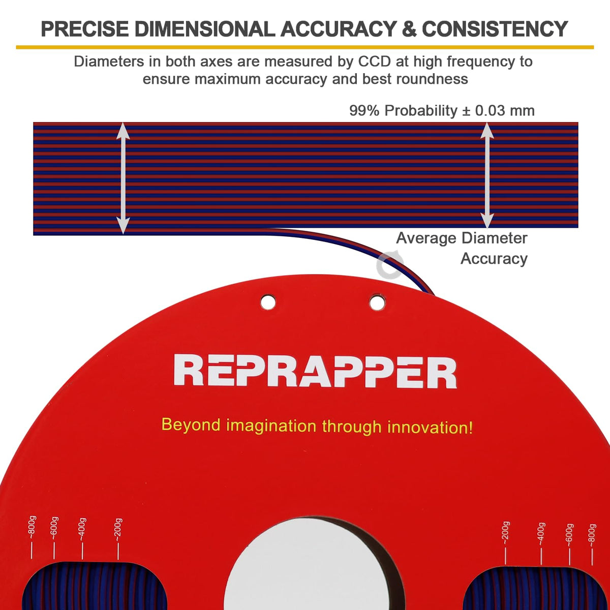 Reprapper 4X 250g Color Pack – Dual Color PLA Filament 1.75mm for 3D Printer & 3D Pen, Multicolour Filament, 4 x 250g Matte Red/Blue, Matte Purple/Green, Silk Red/Blue, and Silk Purple/Green