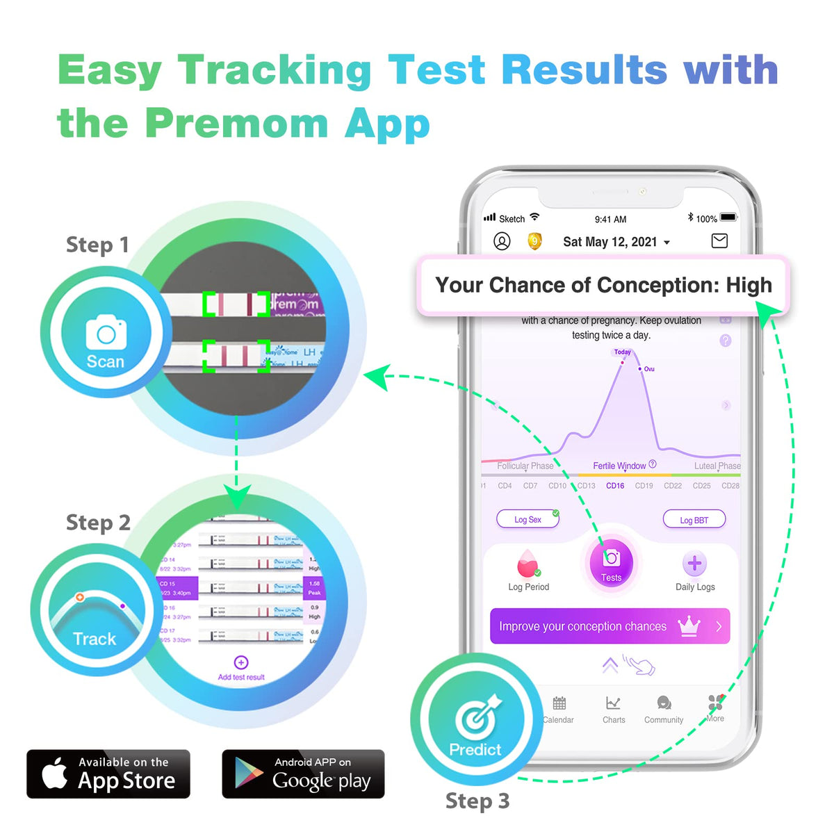 Easy@Home Ovulation Tests 25 Pack, LH Test Kit Powered by Premom App