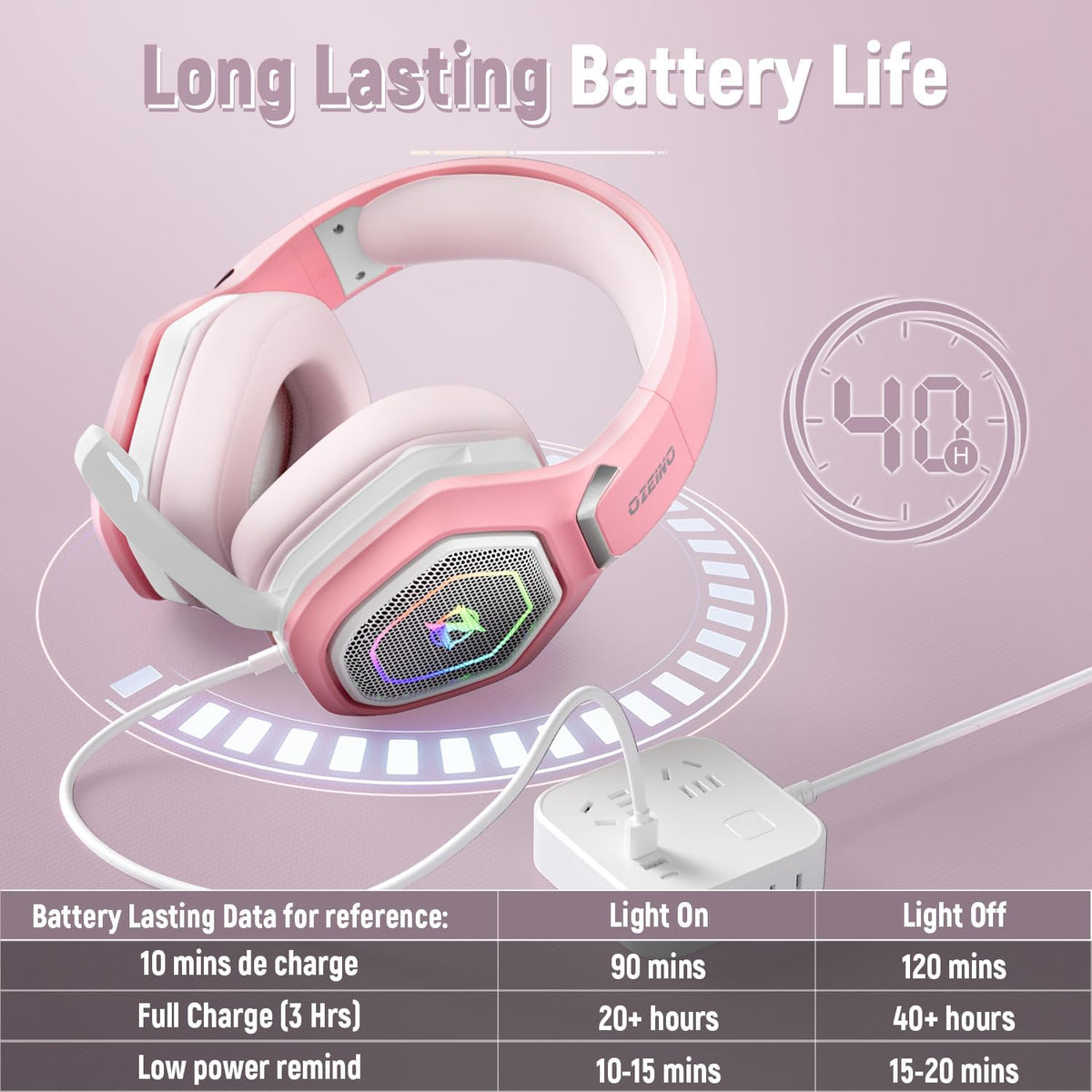 Ozeino Wireless Gaming Headset with Microphone, 2.4G & Type C Transmitter - 40h Battery Life - RGB Lighting Gaming Headphones for Ps5, Ps4, PC, Switch, Phone (Pink)