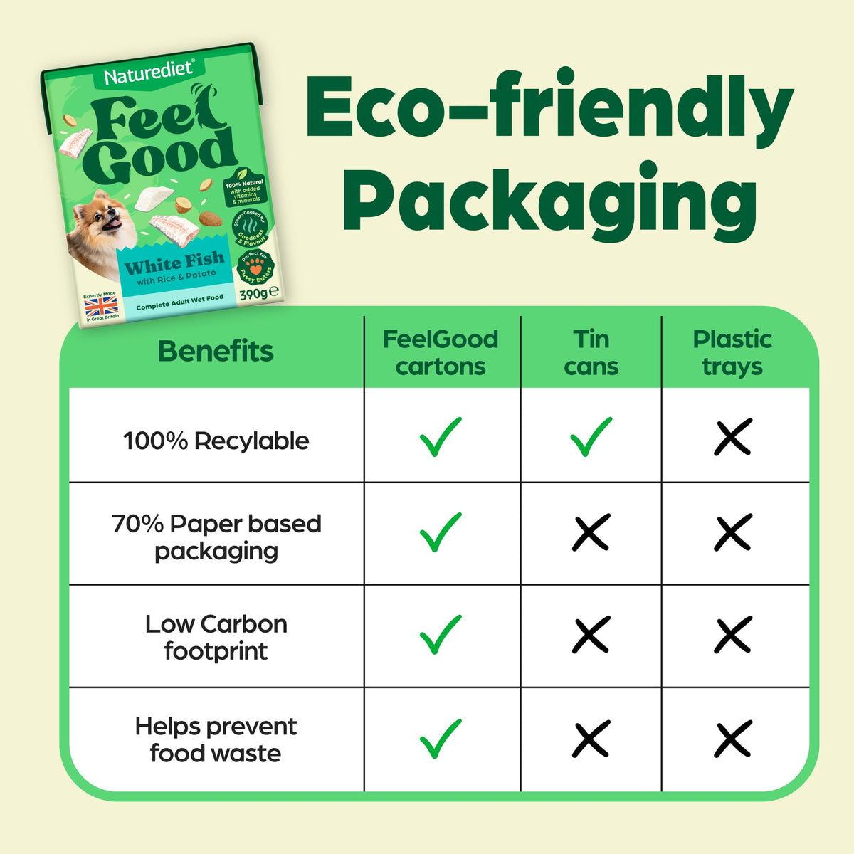 Naturediet Feel Good Wet Dog Food Selection Pack, 390g x 16 Cartons