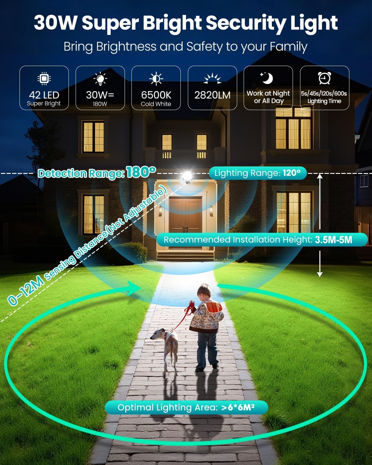CLY Security Lights Outdoor Motion Sensor 30W PIR Sensor Light 2820LM 6500K