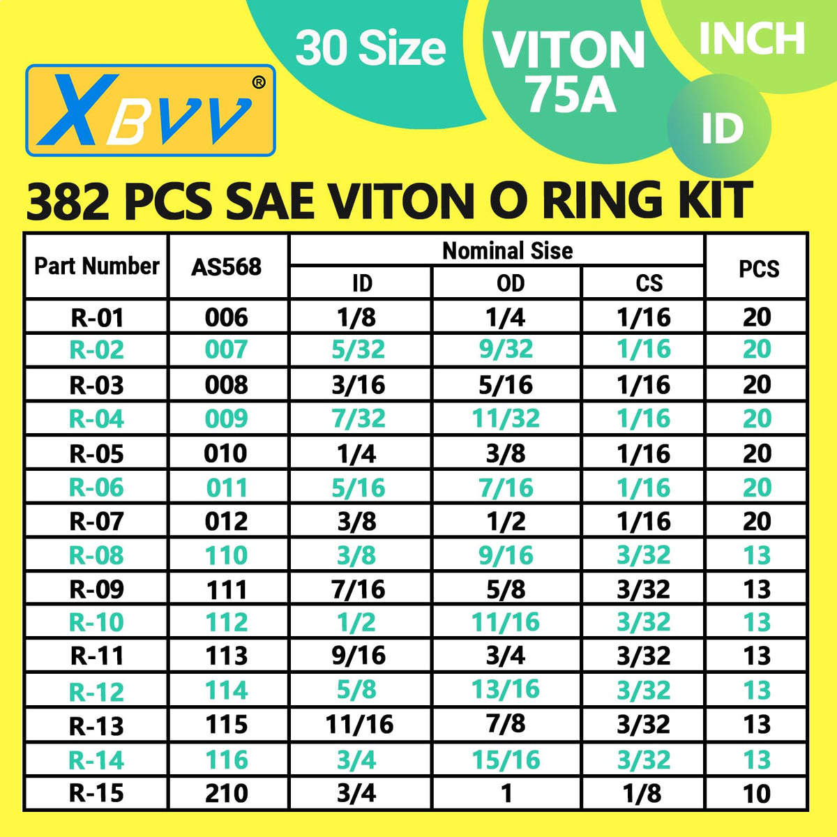 XBVV 20 Sizes O Rings O Rings Rubber Assorted Seal Kit