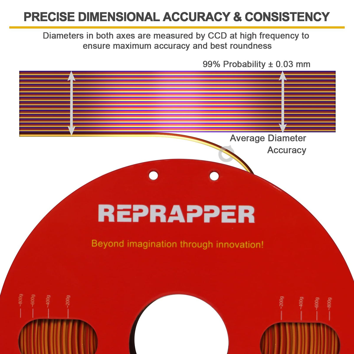 Reprapper 4X 250g Color Pack – Dual Color PLA Filament 1.75mm for 3D Printer & 3D Pen, Multicolour Filament, 4 x 250g Matte Red/Blue, Matte Purple/Green, Silk Red/Blue, and Silk Purple/Green