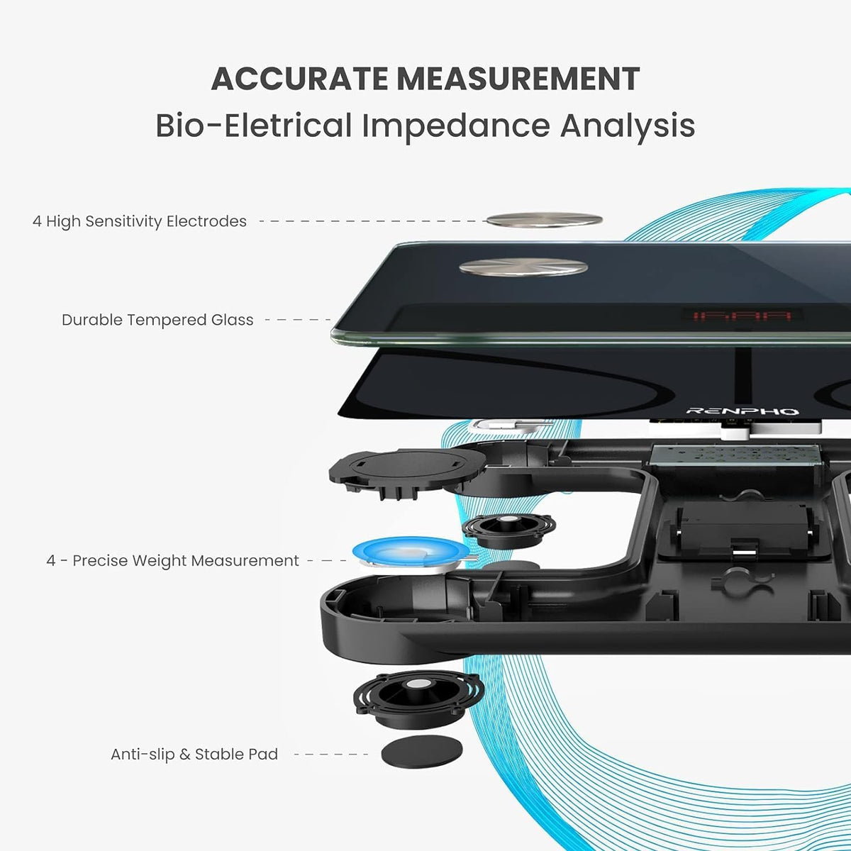 RENPHO Weighing Scales for Body Weight, High Precision, LED Display,Core 1S