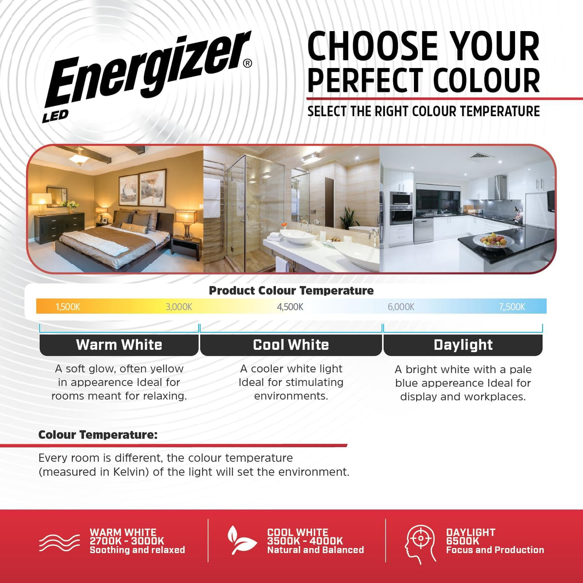 Energizer GU10 LED Bulbs Daylight White - 6500K 50W Halogen Spotlight Equivalent – 345LM - Non Dimmable. Pack of 5