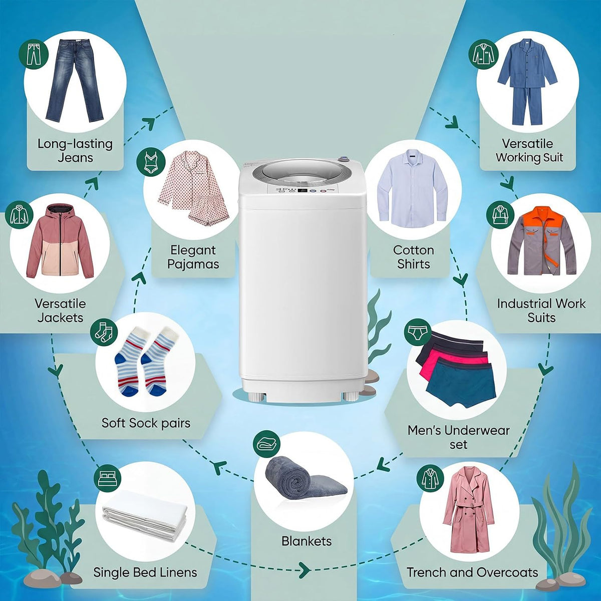 TANGZON 2-in-1 Portable Washing Machine, 3.5kg Mini Washer Spin Dryer