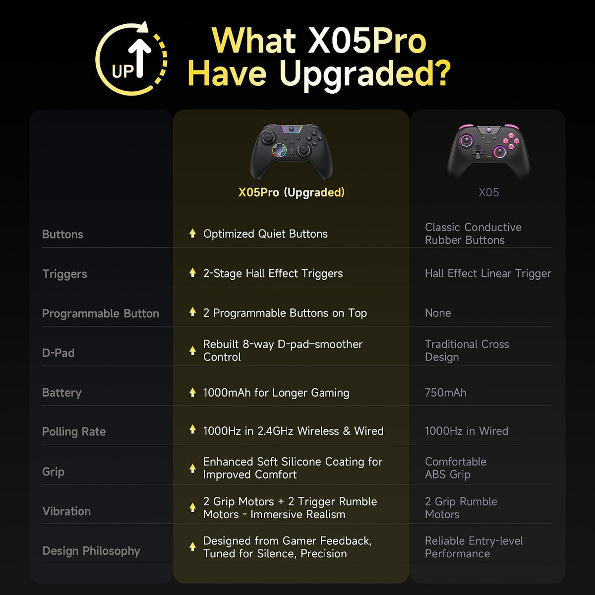 EasySMX X05 Pro Wireless Controller for PC Ergonomic Skin-Like Grip, Quiet-Touch Low-Noise Buttons, Dual Triggers, Hall Joysticks, 2 Programmable Buttons, RGB, 1000mAh Battery