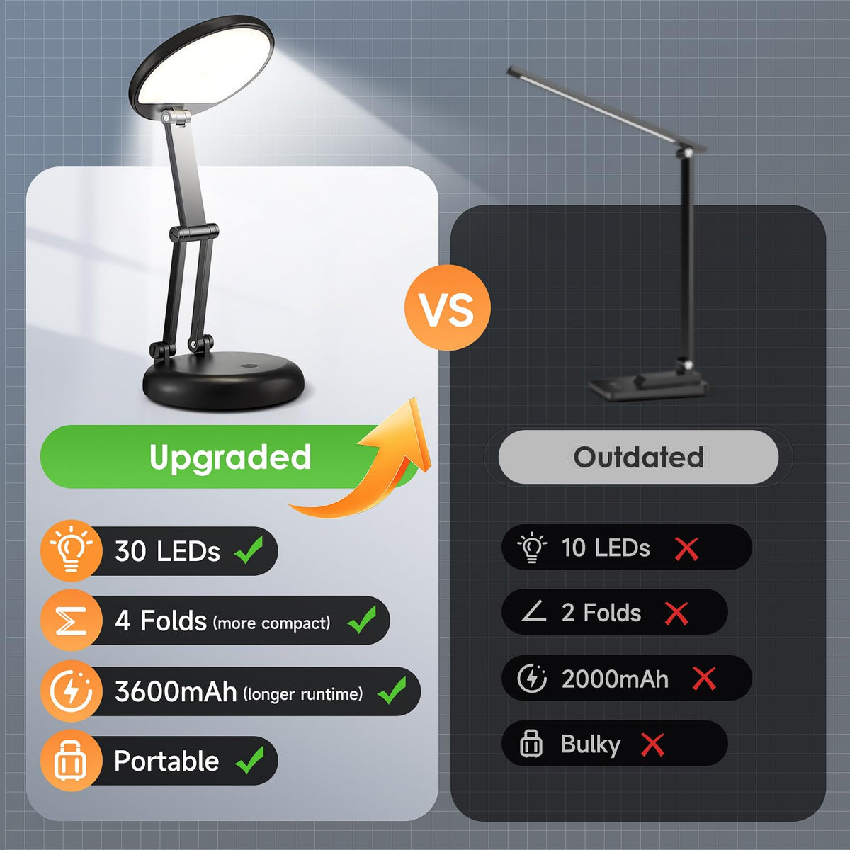 One Fire Rechargeable lamp, Portable Light, Reading Light,Long Battery Life