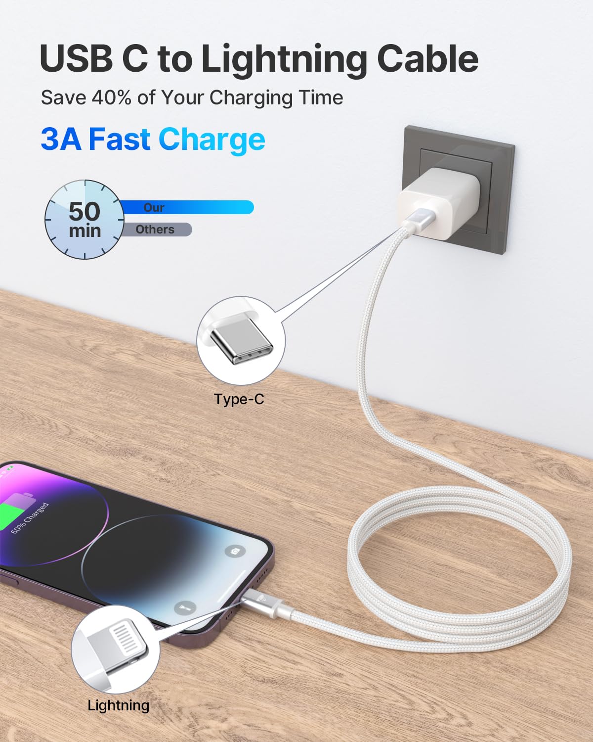 Aioneus USB C to Lightning Cable 2M [Apple MFi Certified] iPhone Fast Charger Cable USB-C Charging Lead Cord for iPhone14/13/12/12 PRO Max/12 Mini/11/11PRO/XS/Max/XR/X/8/8Plus/iPad