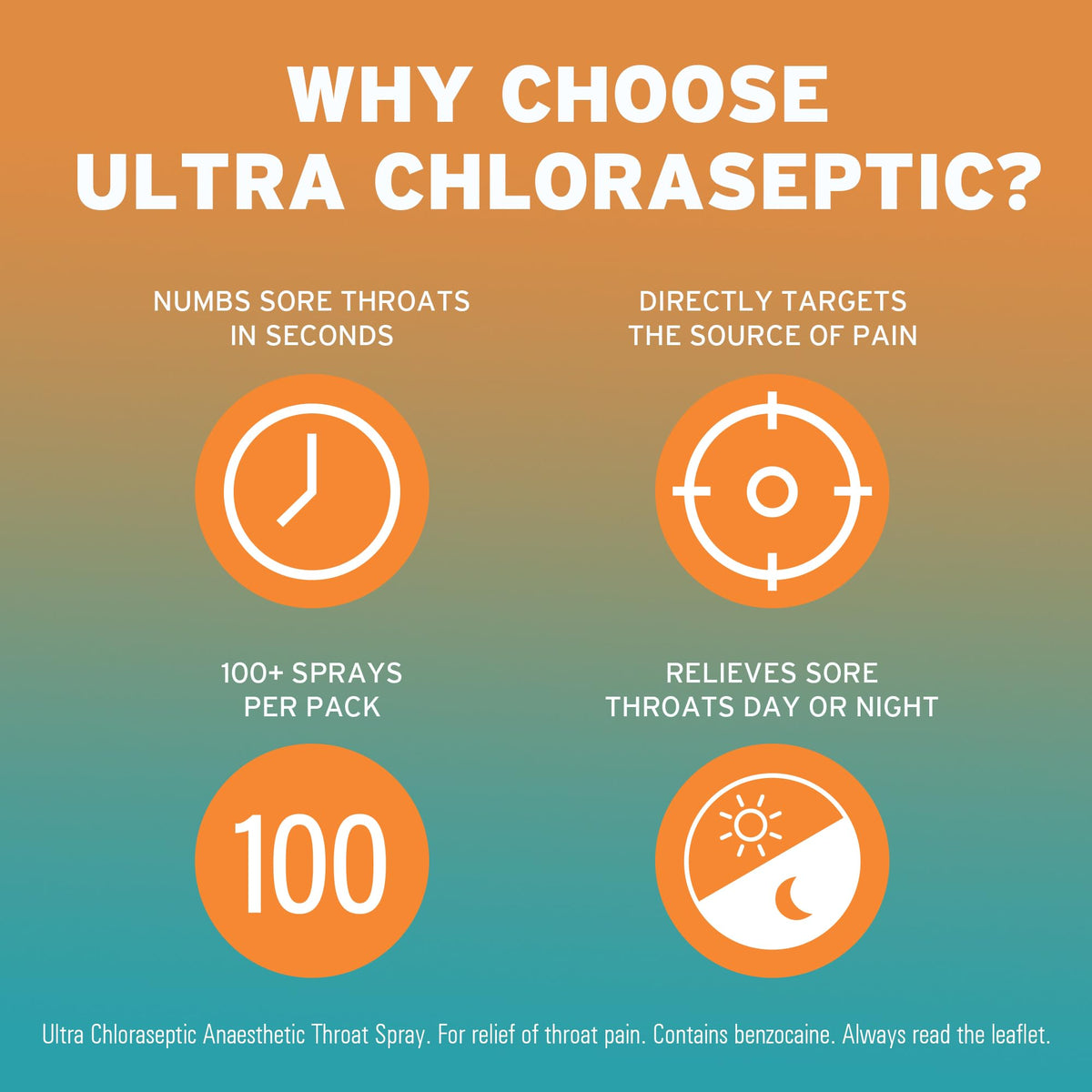 Ultra Chloraseptic Honey and Lemon, Sore Throat Pain Relief Spray 15ml
