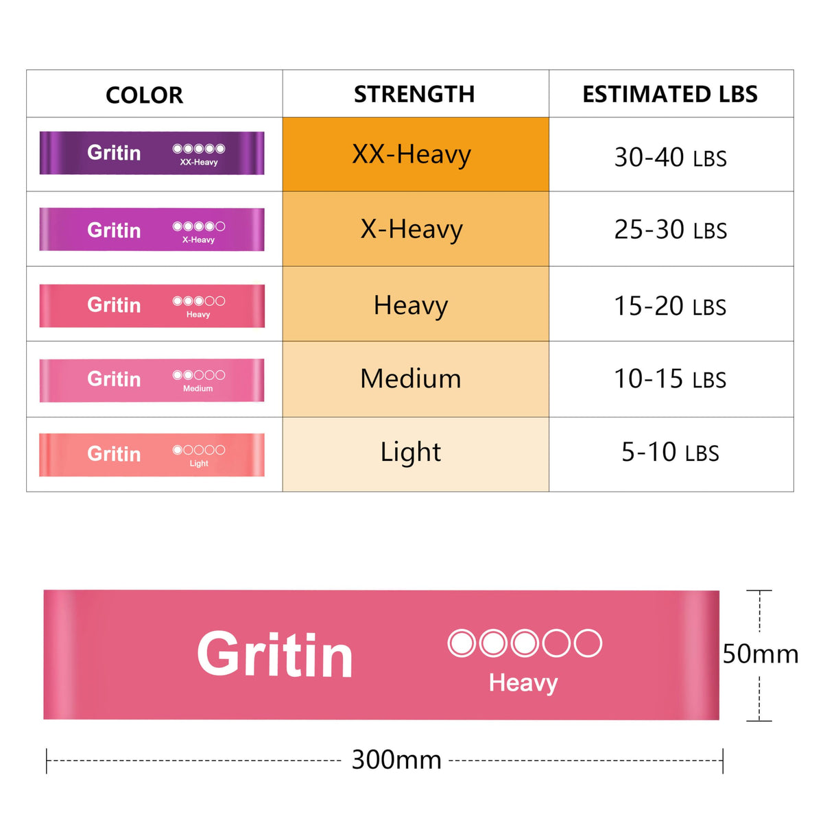 Gritin Resistance Bands, Set of 5 Skin-Friendly Resistance Exercise Band