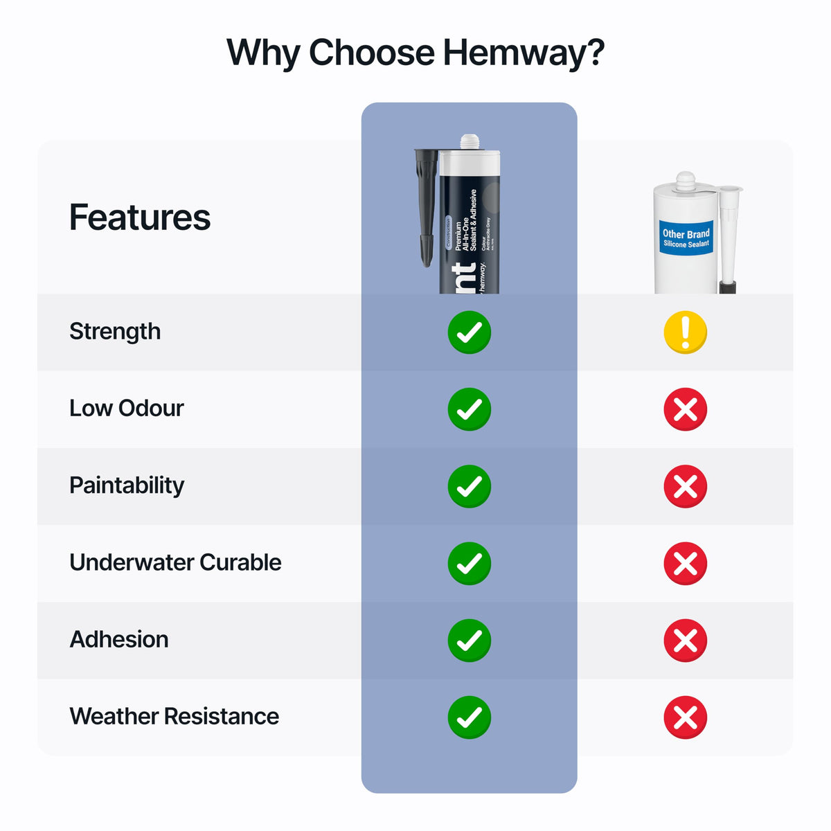 Hemway Kitchen & Bathroom Crystal Clear Sealant & Adhesive 300ml 3 Pack