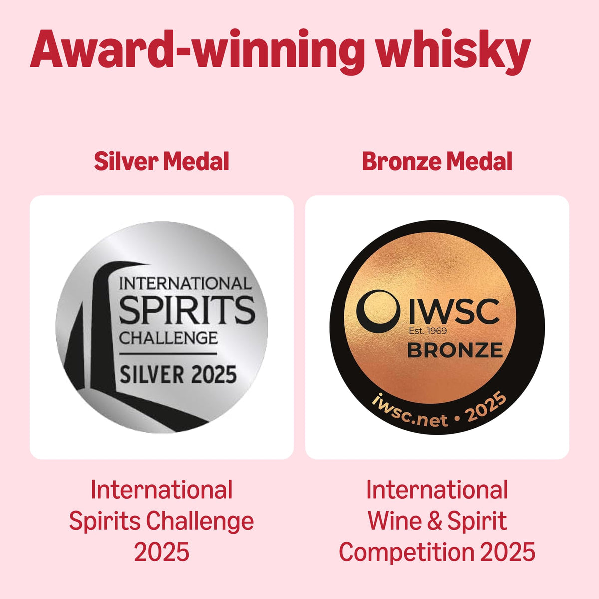 by Amazon Vodka | 37.5% ABV | 1L | Triple Distilled in the UK | Award-Winning Smooth Vodka | For Cocktails & Mixing
