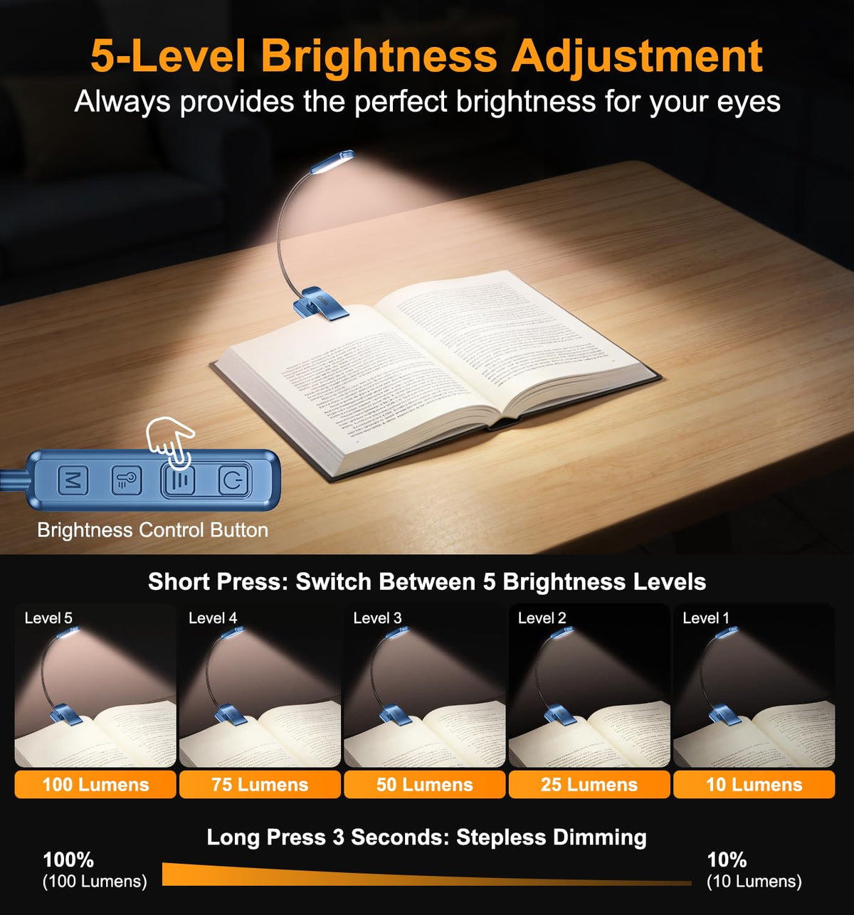 Gritin 2026 Gen 2 Book Light for Reading-30 Eye Caring Full Spectrum LED