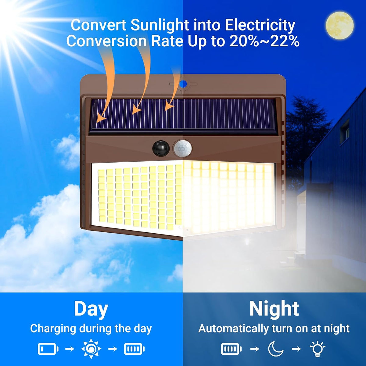 Peasur Solar Security Light Outdoor Motion Sensor, 168 LED Waterproof Solar Wall Light with 3 Modes, PIR Outdoor Sensor Light for Fence, Front Door, Garden, Garage, 1 Pack