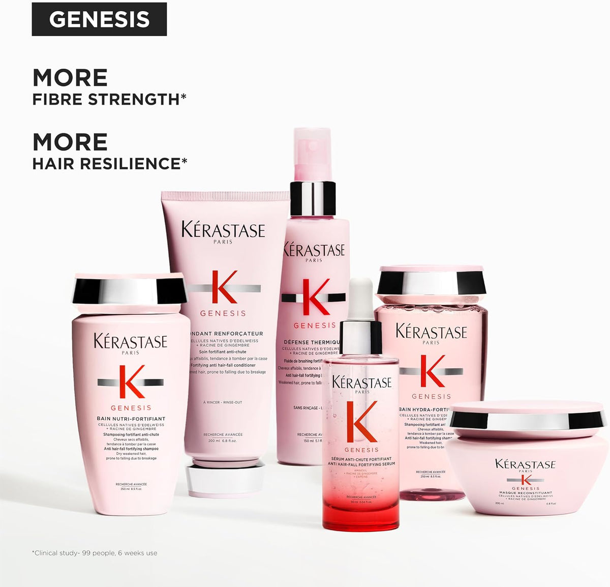 Kerastase Genesis Anti-Hair Serum Fall Travel Friendly