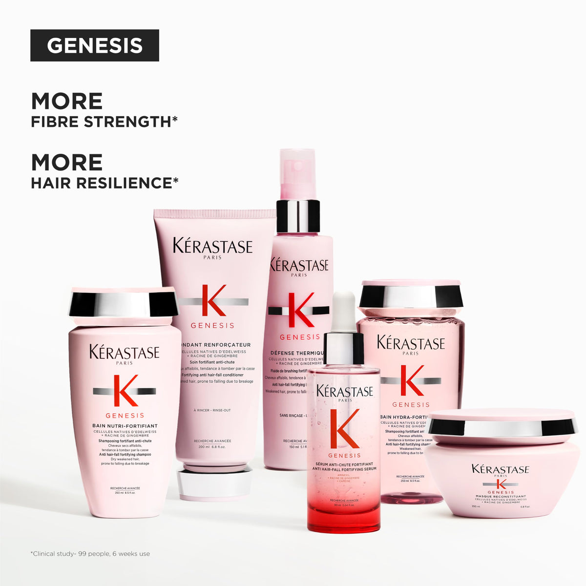 Kerastase Genesis Anti-Hair Serum Fall Travel Friendly