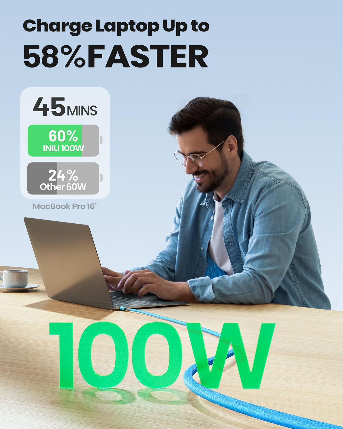 INIU USB C Cable, 2m 100W Fast Charging USB C to USB C Cable