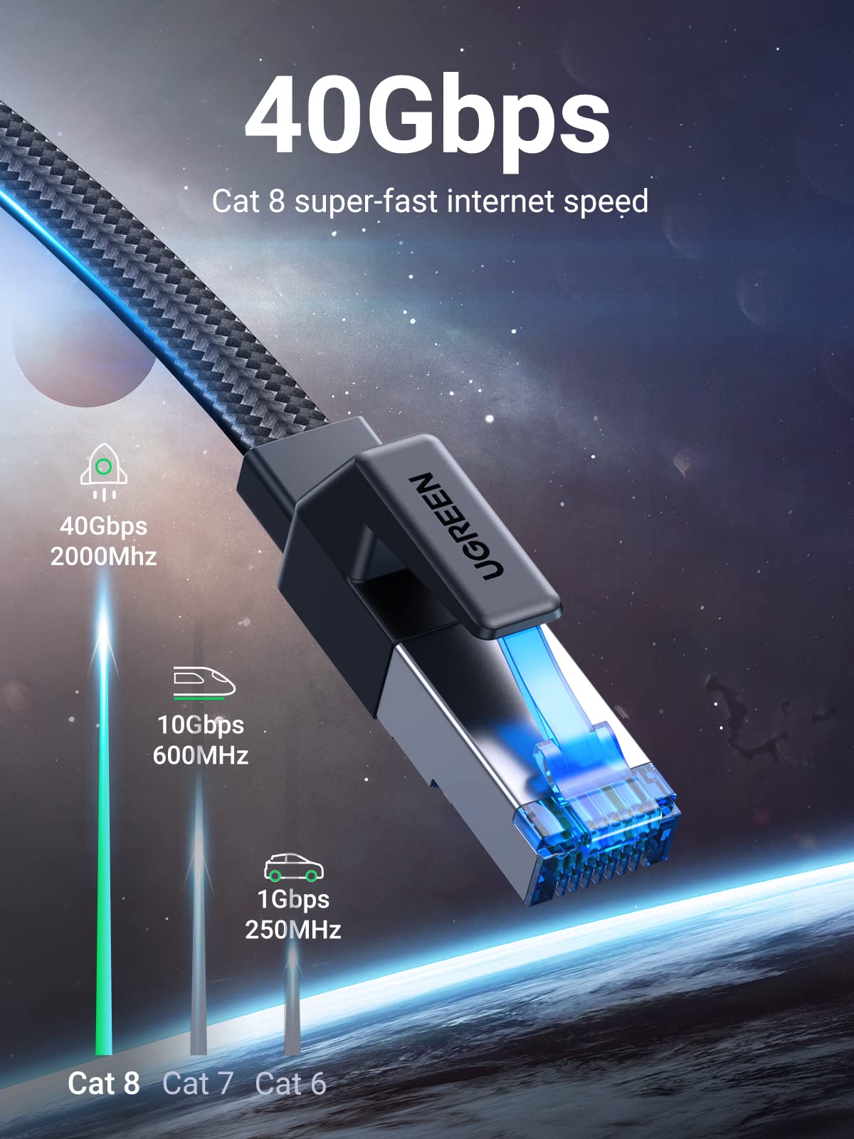 UGREEN Cat 8 Ethernet Cable 5m, 40Gbps Internet Cable (5 Meter Braided)