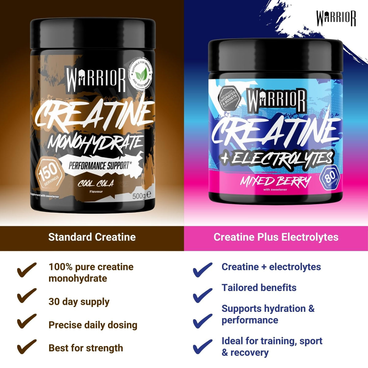 Warrior Creatine Monohydrate Powder 500g Pure Micronised (166 Servings)