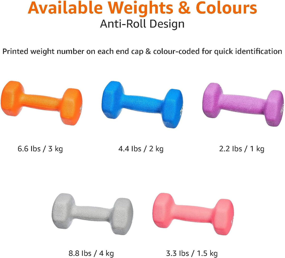 Amazon Basics Neoprene Dumbbell Pair