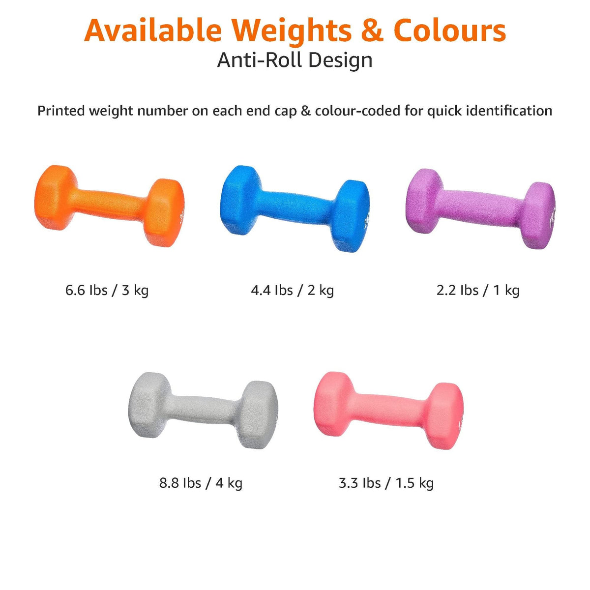 Amazon Basics Neoprene Dumbbell Pair