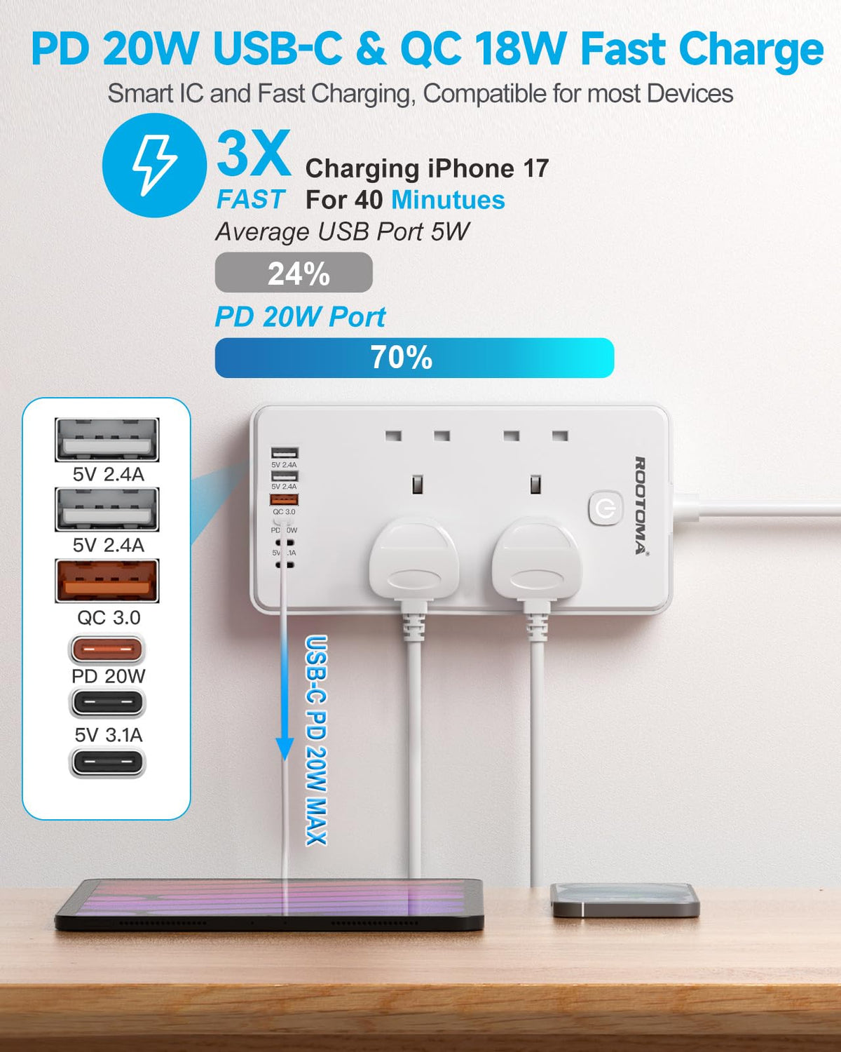 Extension Lead with 6 USB Slots (3 USB C), 4 Way Surge Protected, 3M