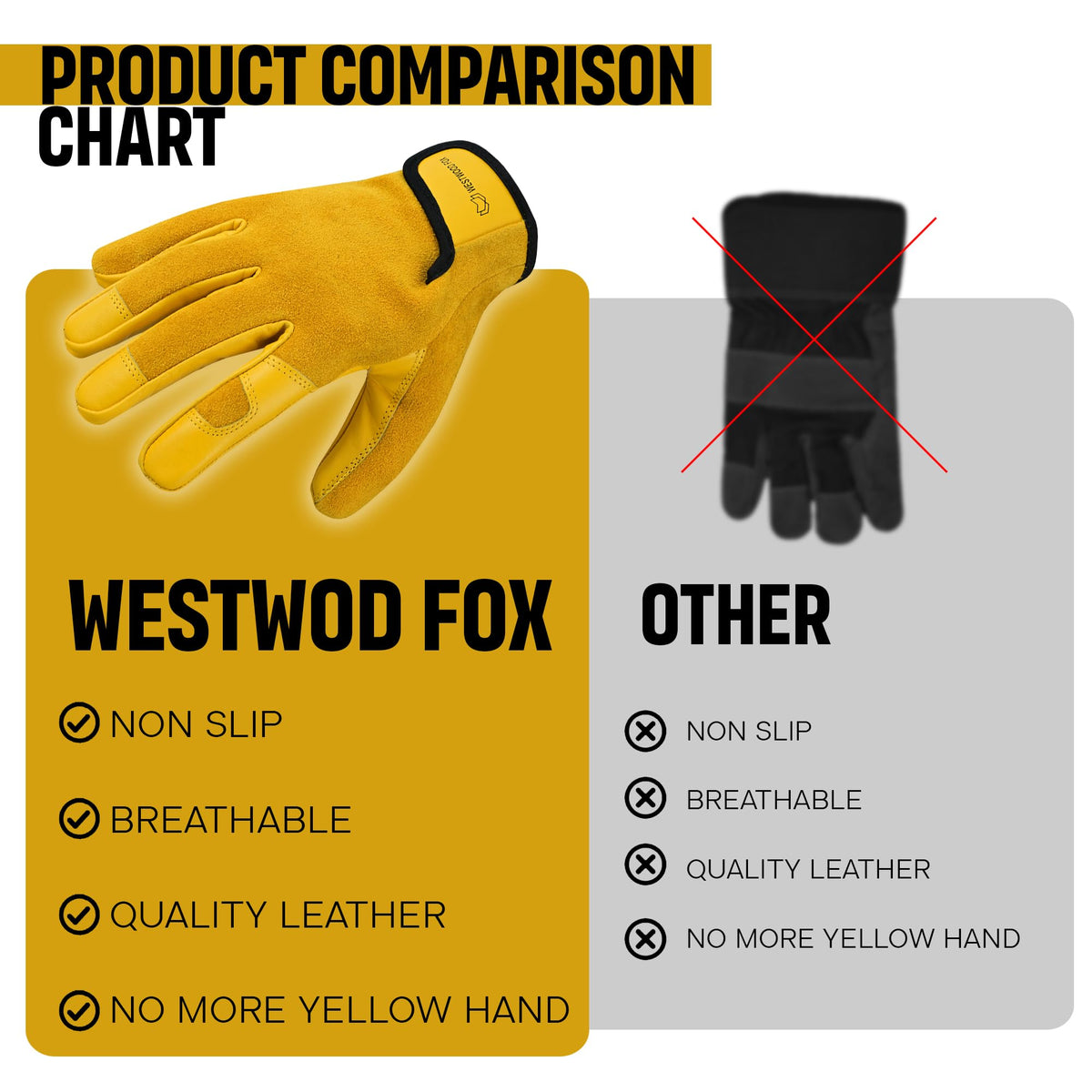 WESTWOOD FOX Ladies/Mens Leather Gardening Gloves Thorn Proof Rigger Garden work gloves, Safety Working Gloves, Premium Quality (Orange, S)