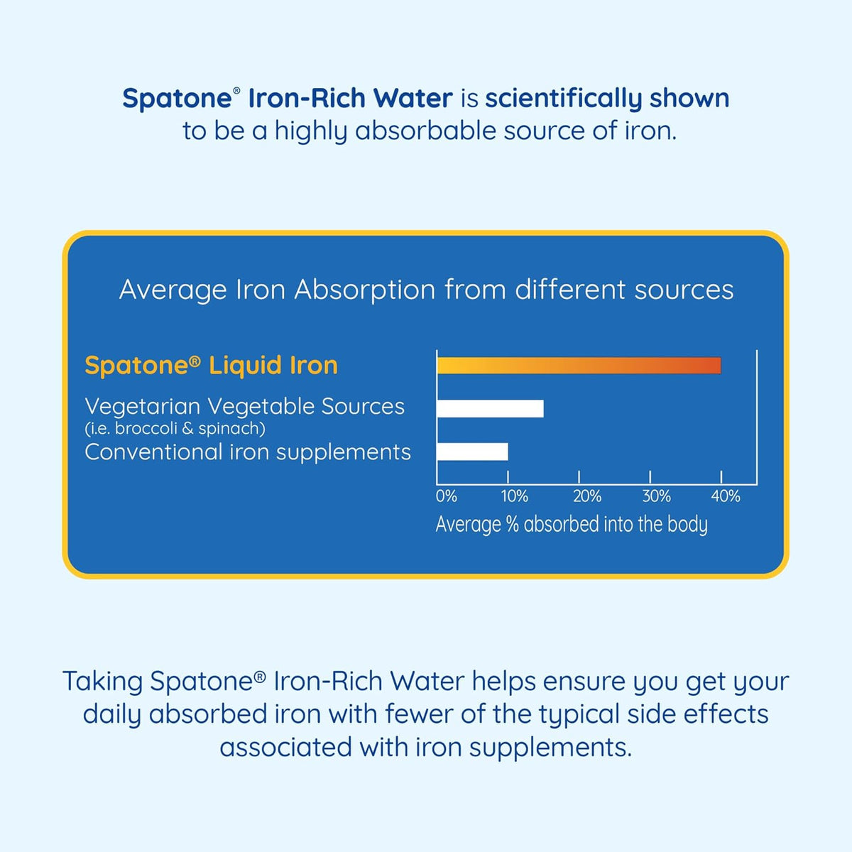 Spatone Natural Iron Supplement + Vitamin C (28 Sachets), Daily Convenient Liquid Iron Sachets, Nothing Artificial, Better Absorption than Tablets, Less Side Effects, Apple Flavour