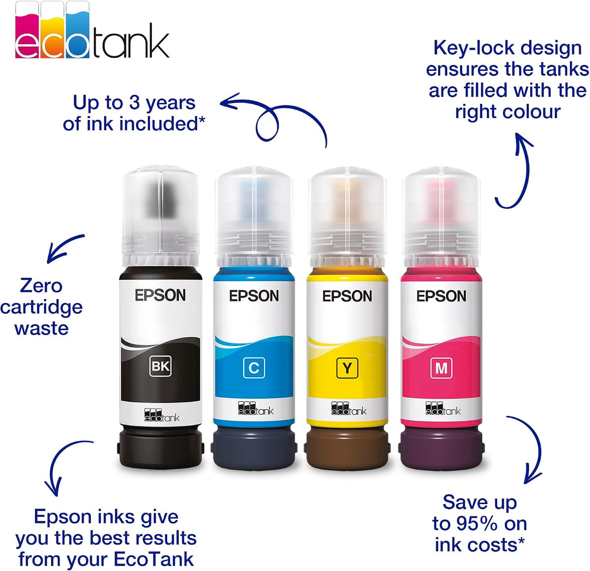 Epson EcoTank 104 Magenta Genuine Ink Bottle