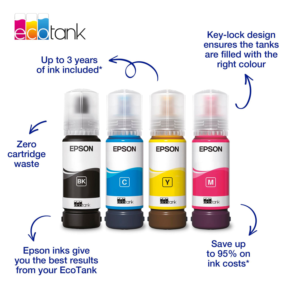 Epson EcoTank 104 Magenta Genuine Ink Bottle