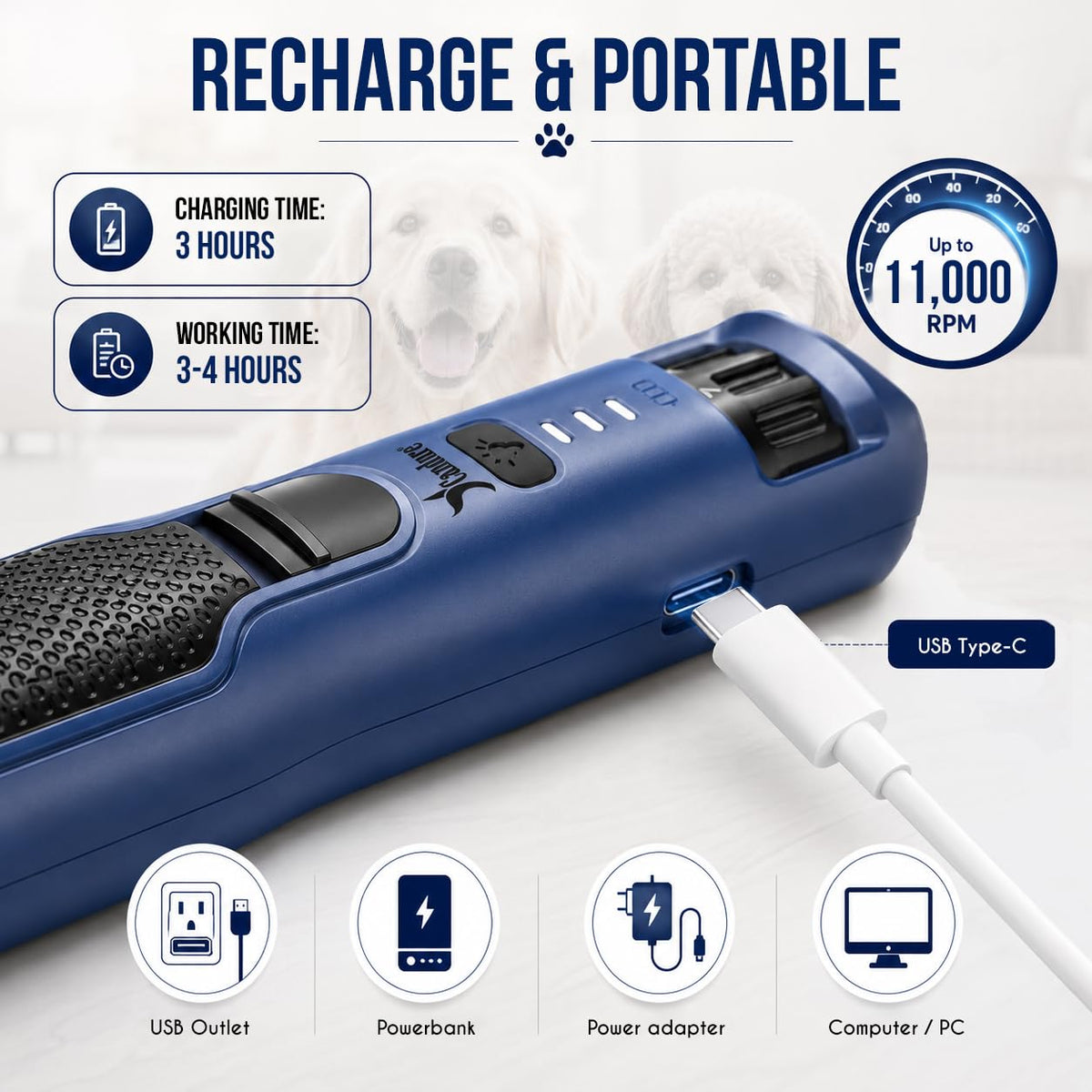 Candure Dog Nail Clippers for Large, Medium and Small Breed Professional Pet Nail Clipper Suitable for Cats, Rabbits and Guinea Pigs with Safety Lock (All Size Pets, Dark Blue)