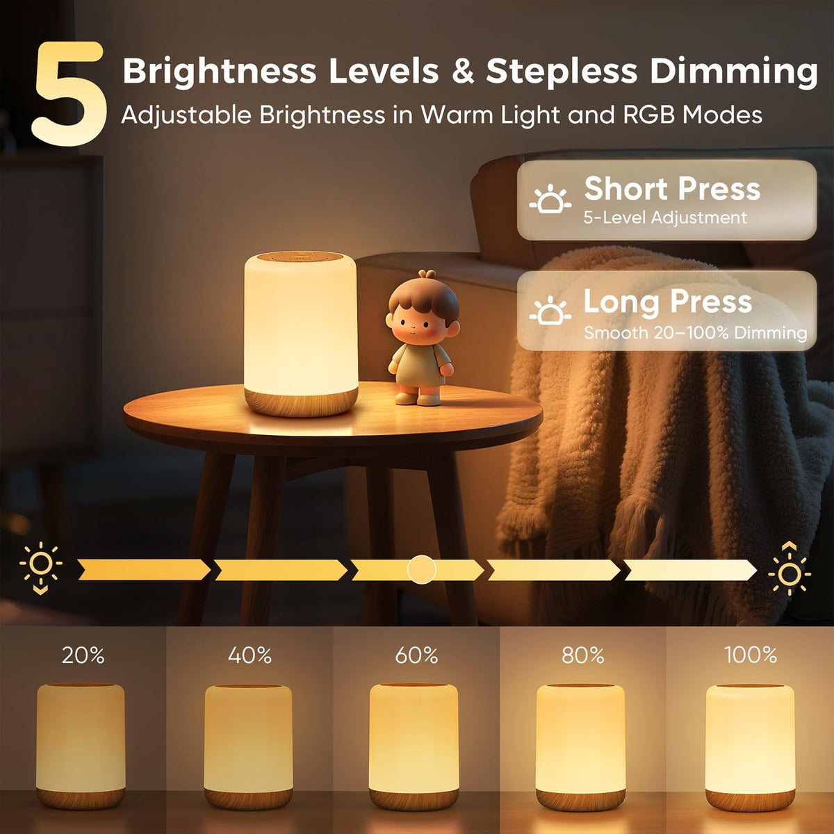 MEDE Night Light, Dimmable Bedside Lamps with RGB for Toddler, Kids, Adults