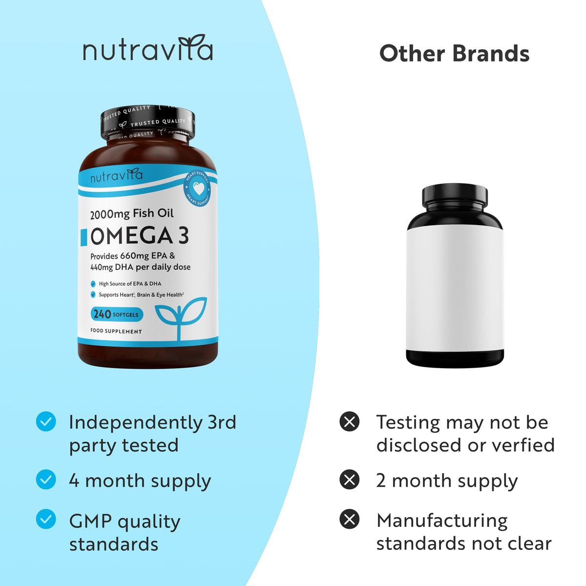 Nutravita Omega 3 Capsules High Strength 2000mg - Which? Best Buy
